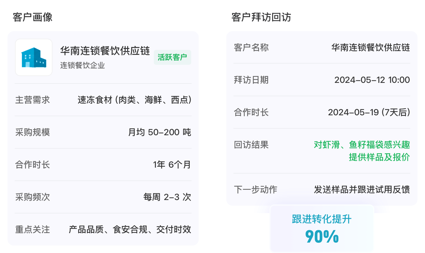 存量增长客户画像